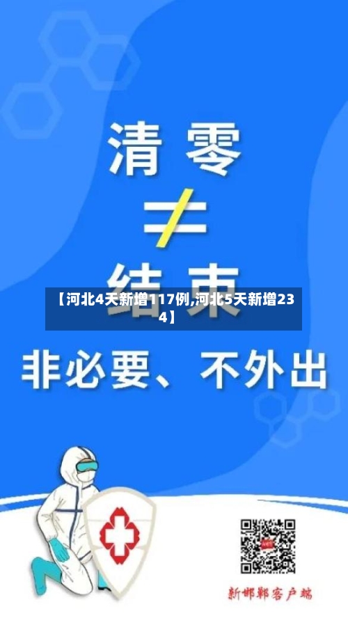 【河北4天新增117例,河北5天新增234】