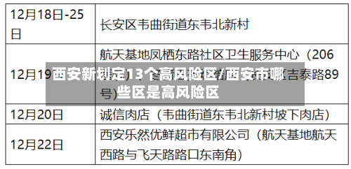 西安新划定13个高风险区/西安市哪些区是高风险区