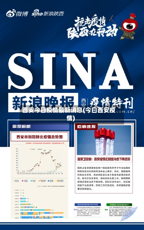 西安今日疫情最新消息(今曰西安疫情)