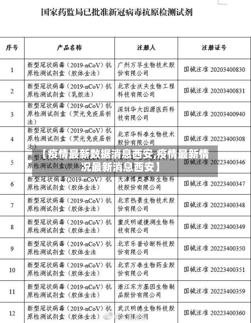 【疫情最新数据消息西安,疫情最新情况最新消息西安】