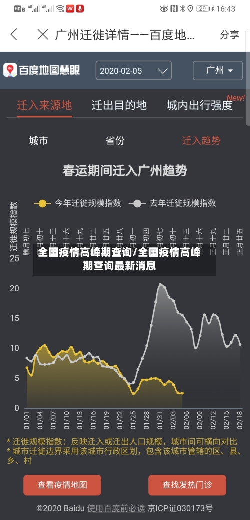 全国疫情高峰期查询/全国疫情高峰期查询最新消息