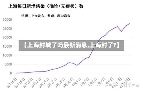 【上海封城了吗最新消息,上海封了?】