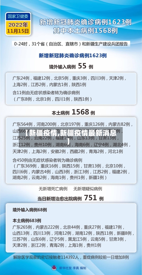 【新疆疫情,新疆疫情最新消息】