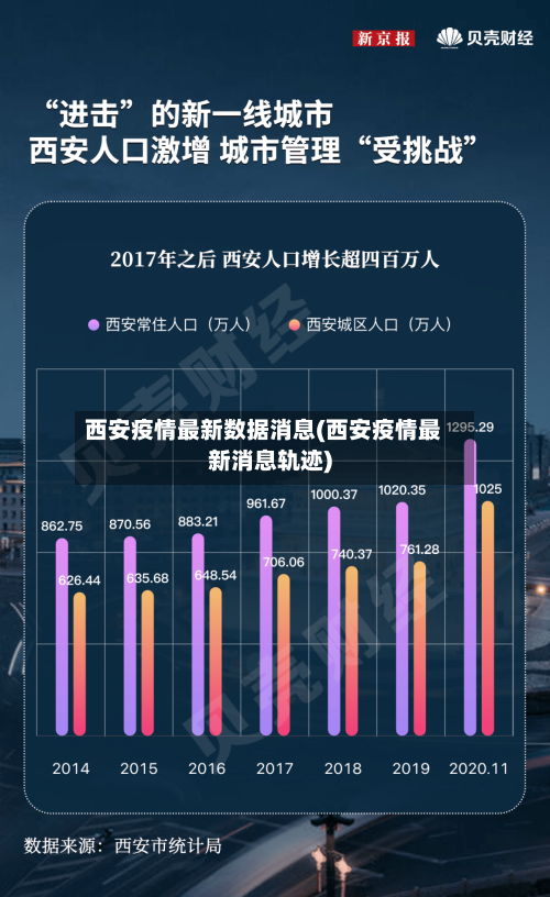 西安疫情最新数据消息(西安疫情最新消息轨迹)