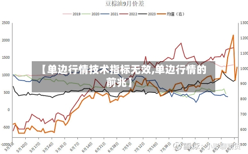 【单边行情技术指标无效,单边行情的前兆】