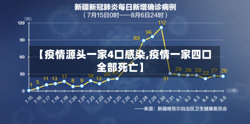 【疫情源头一家4口感染,疫情一家四口全部死亡】
