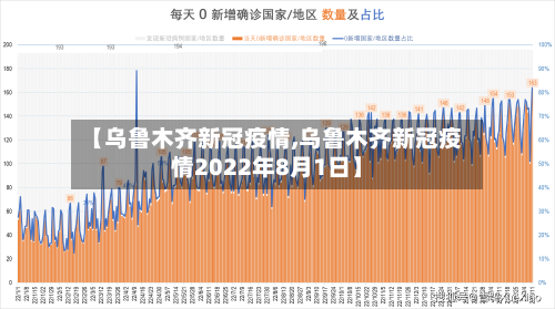【乌鲁木齐新冠疫情,乌鲁木齐新冠疫情2022年8月1日】