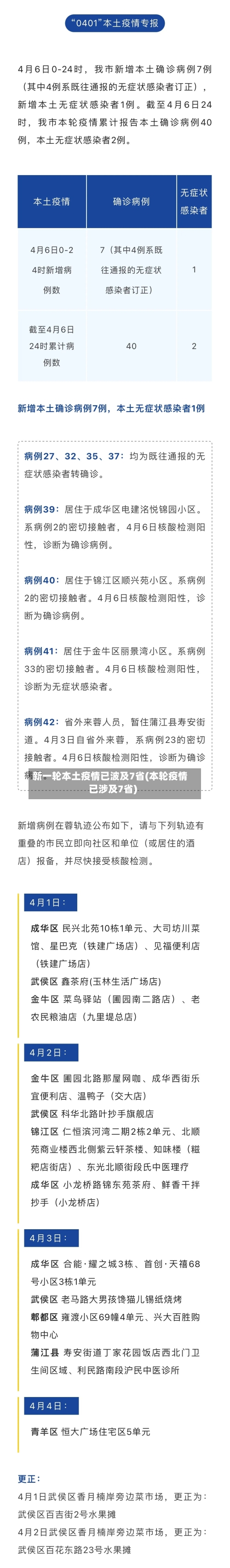 新一轮本土疫情已波及7省(本轮疫情已涉及7省)