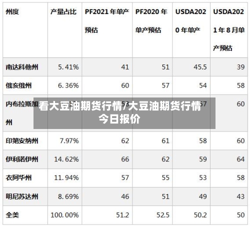 看大豆油期货行情/大豆油期货行情今日报价