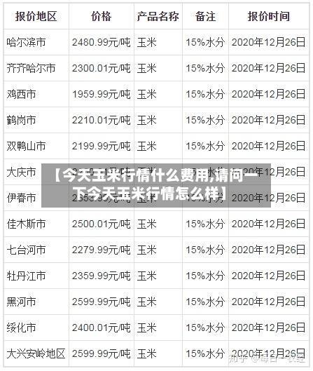 【今天玉米行情什么费用,请问一下今天玉米行情怎么样】