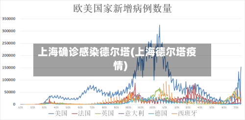 上海确诊感染德尔塔(上海德尔塔疫情)