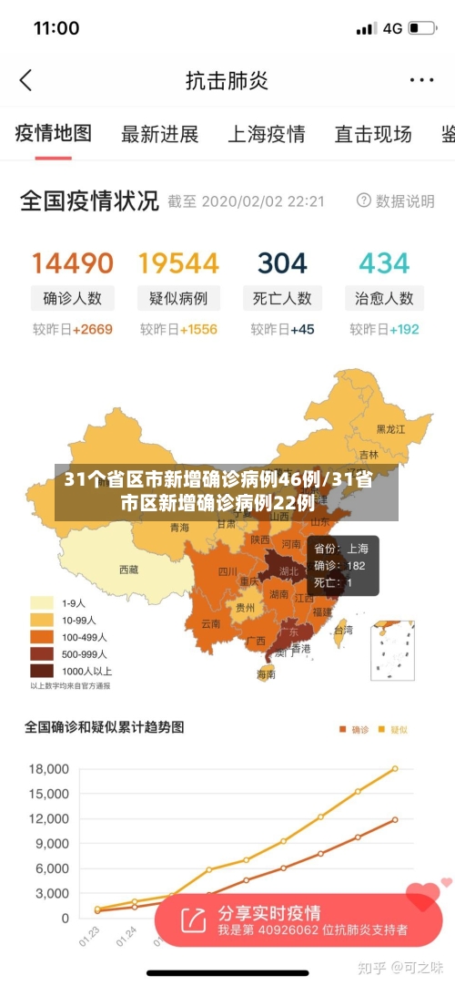 31个省区市新增确诊病例46例/31省市区新增确诊病例22例