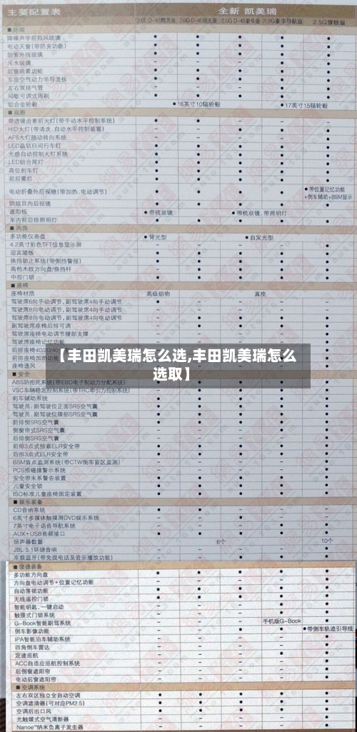 【丰田凯美瑞怎么选,丰田凯美瑞怎么选取】