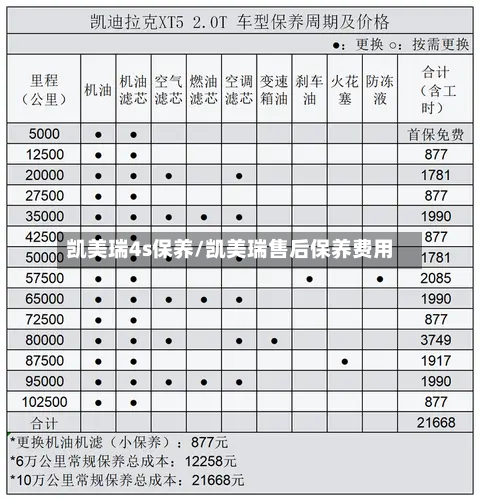 凯美瑞4s保养/凯美瑞售后保养费用