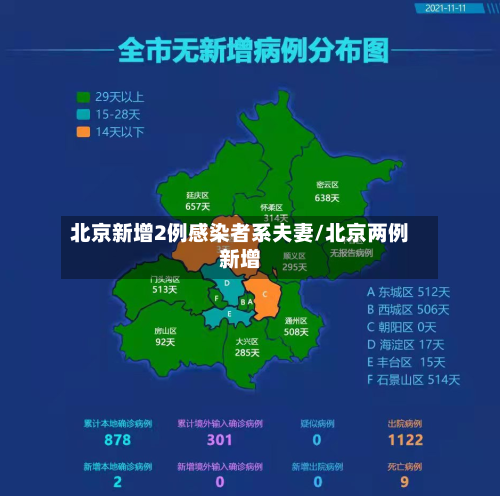北京新增2例感染者系夫妻/北京两例新增