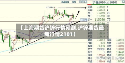 【上海期货沪锌行情预测,沪锌期货最新行情2101】
