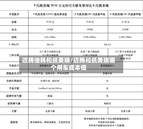 迈腾油耗和凯美瑞/迈腾和凯美瑞哪个用车成本低
