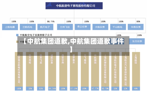 【中航集团道歉,中航集团道歉事件】