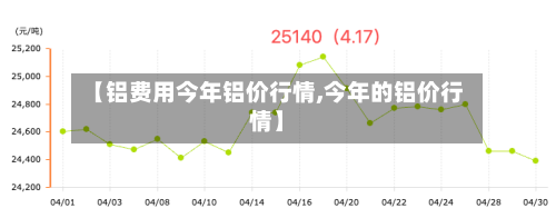 【铝费用今年铝价行情,今年的铝价行情】