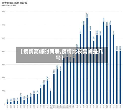 【疫情高峰时间表,疫情比较高峰是几号】