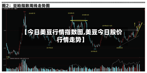 【今日美豆行情指数图,美豆今日股价行情走势】