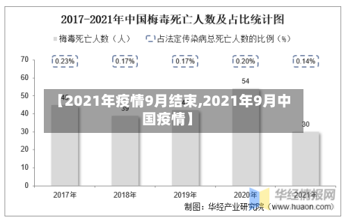 【2021年疫情9月结束,2021年9月中国疫情】
