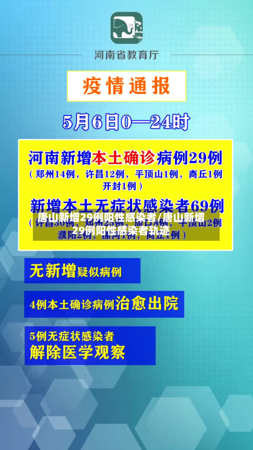 唐山新增29例阳性感染者/唐山新增29例阳性感染者轨迹