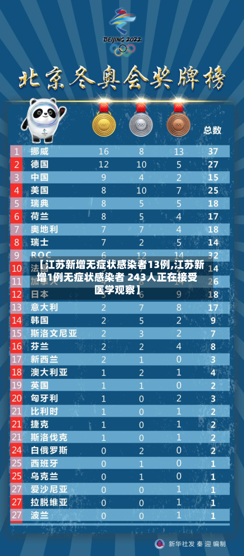 【江苏新增无症状感染者13例,江苏新增1例无症状感染者 243人正在接受医学观察】