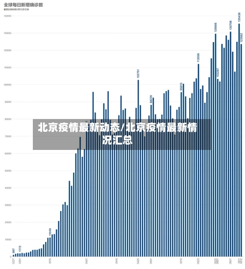 北京疫情最新动态/北京疫情最新情况汇总