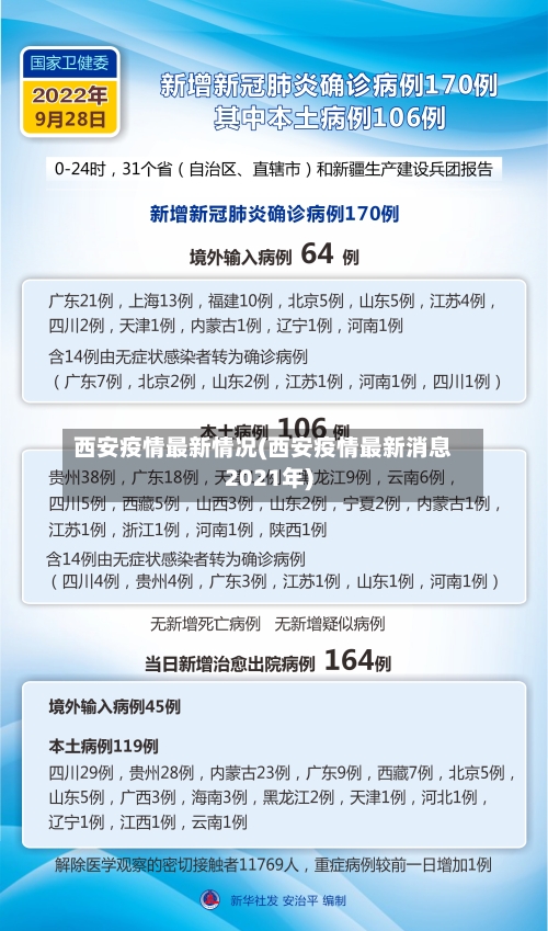 西安疫情最新情况(西安疫情最新消息2021年)