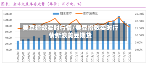 美豆指数买时行情/美豆指数实时行情新浪美豆期货