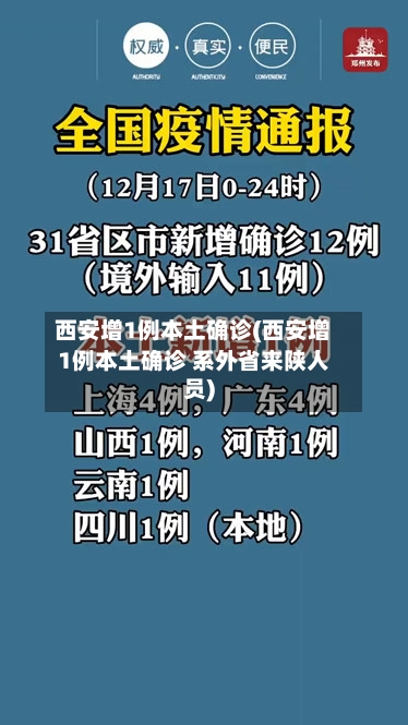 西安增1例本土确诊(西安增1例本土确诊 系外省来陕人员)