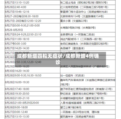 成都新增四粒无症状/成都新增4例确诊
