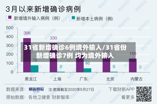 31省新增确诊6例境外输入/31省份新增确诊7例 均为境外输入