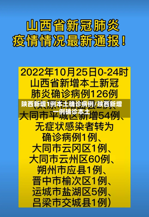 陕西新增1例本土确诊病例/陕西新增一例确诊本土