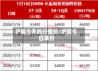 沪铜今天的行情价/沪铜今日单价