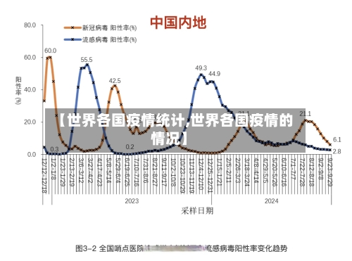 【世界各国疫情统计,世界各国疫情的情况】