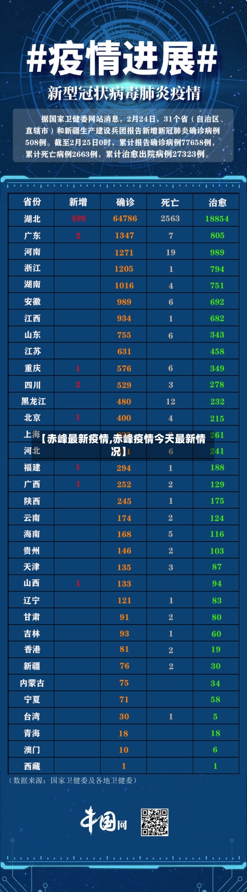 【赤峰最新疫情,赤峰疫情今天最新情况】