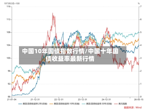 中国10年国债指数行情/中国十年国债收益率最新行情