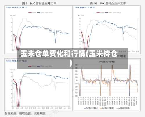 玉米仓单变化和行情(玉米持仓)