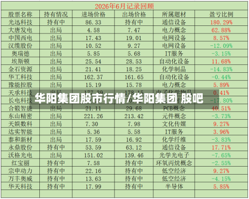 华阳集团股市行情/华阳集团 股吧
