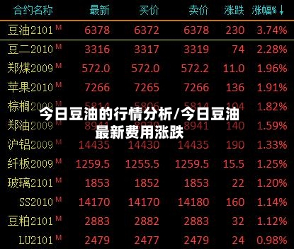 今日豆油的行情分析/今日豆油最新费用涨跌