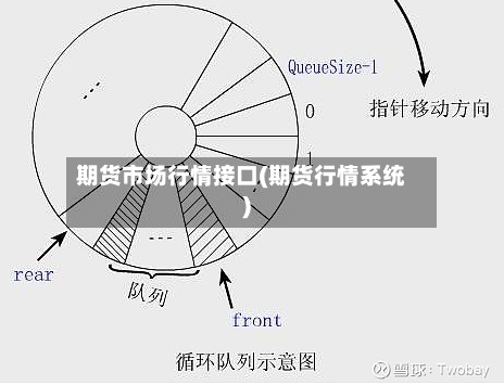 期货市场行情接口(期货行情系统)