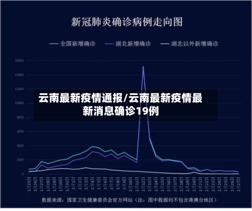 云南最新疫情通报/云南最新疫情最新消息确诊19例