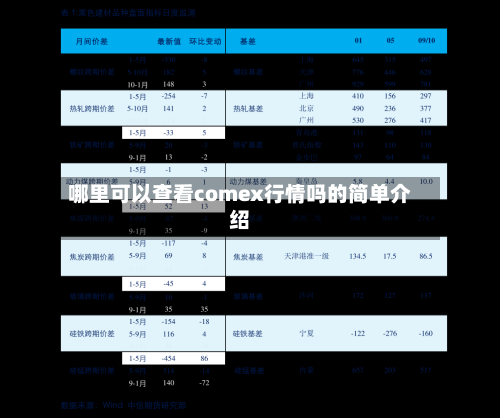 哪里可以查看comex行情吗的简单介绍