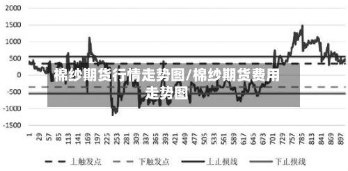 棉纱期货行情走势图/棉纱期货费用走势图