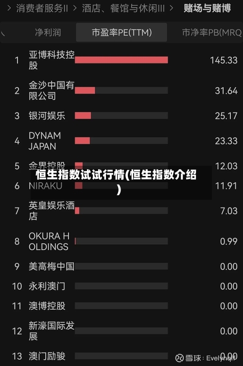 恒生指数试试行情(恒生指数介绍)