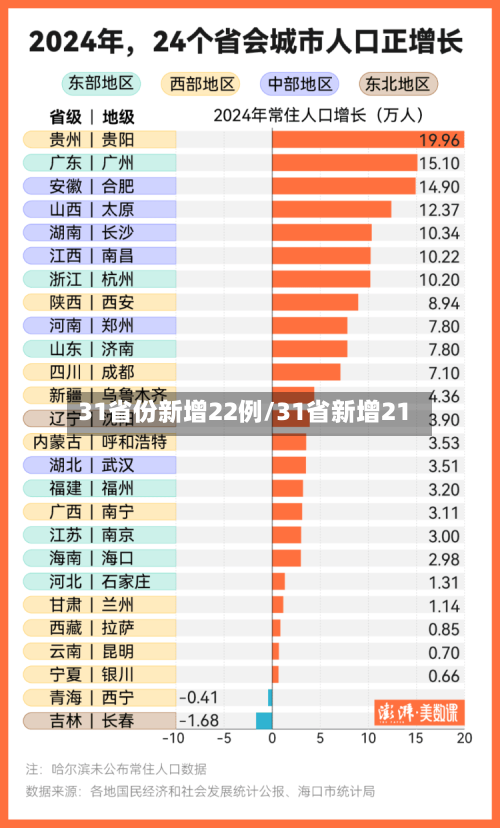 31省份新增22例/31省新增21