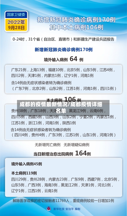 成都的疫情最新情况/成都疫情详细名单