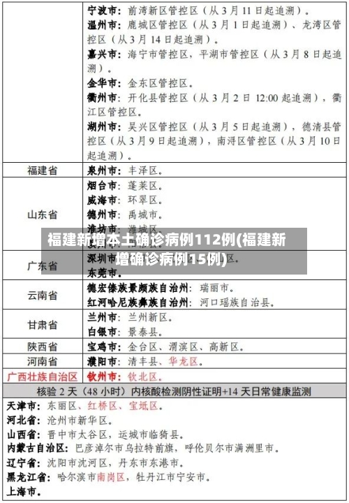 福建新增本土确诊病例112例(福建新增确诊病例15例)